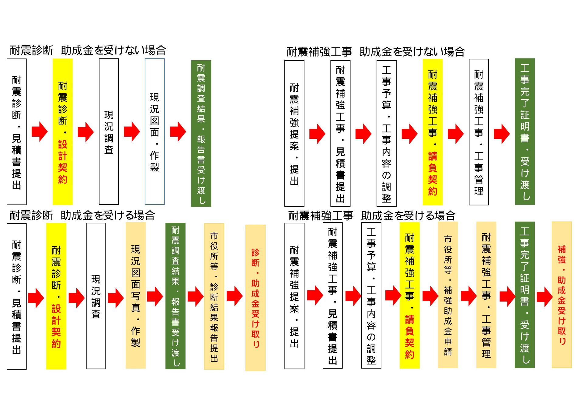 木造の耐震補強と費用