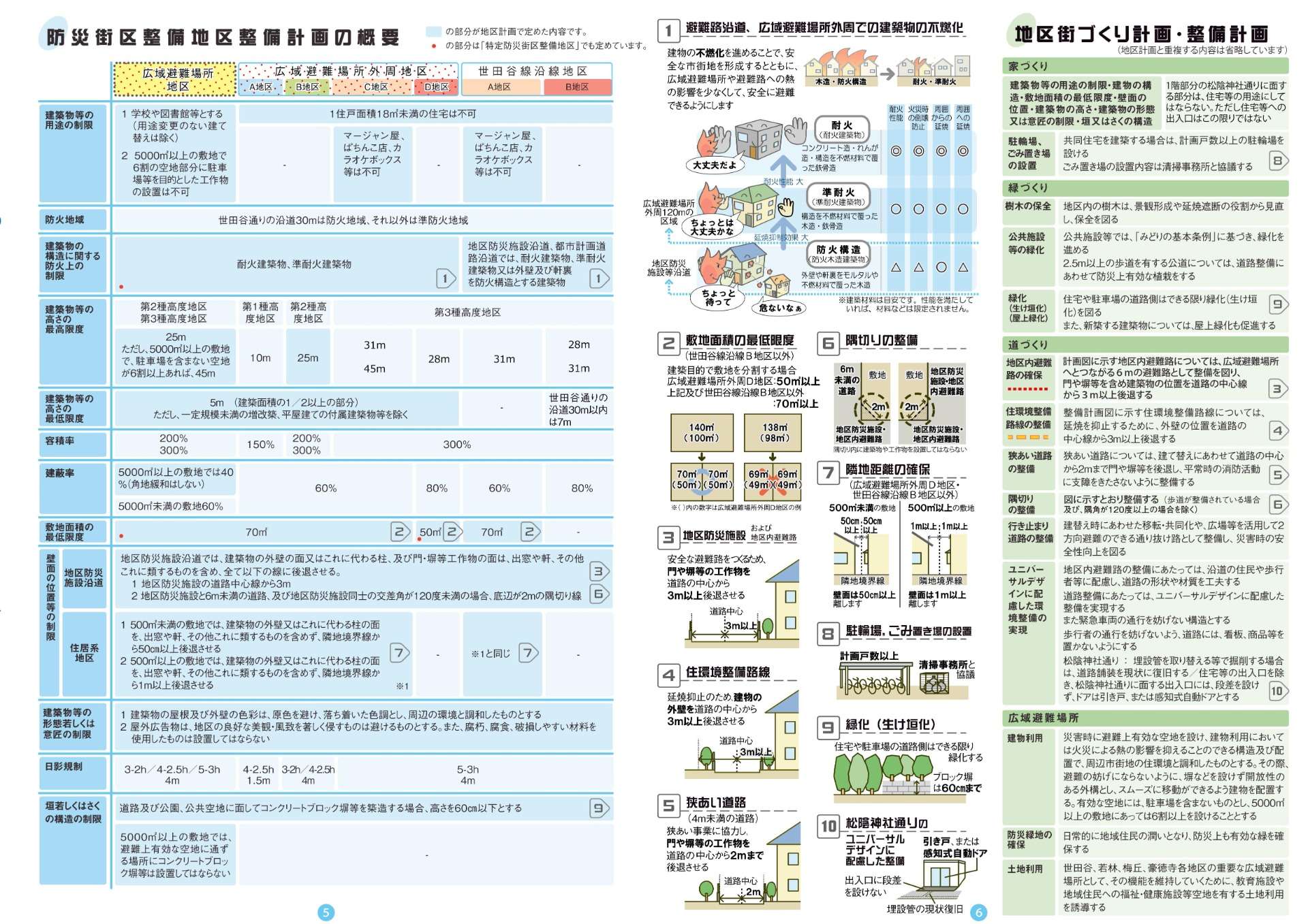 建築確認申請は本当に必要か【その4】