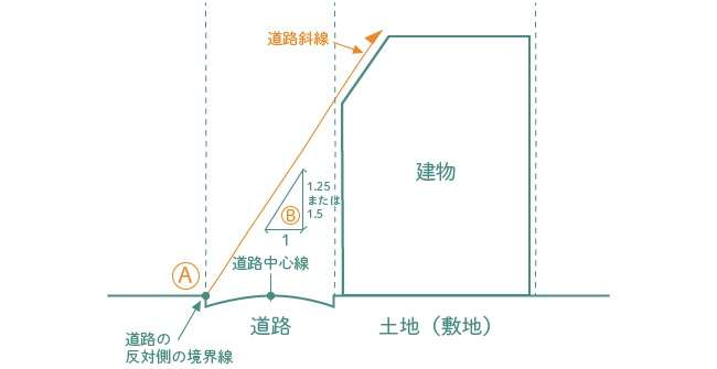 建築確認申請は本当に必要か【その3】