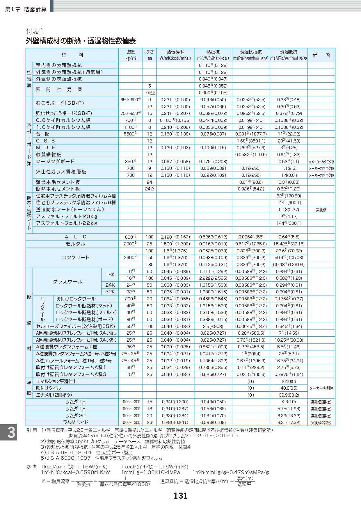 近年の建築コストについて